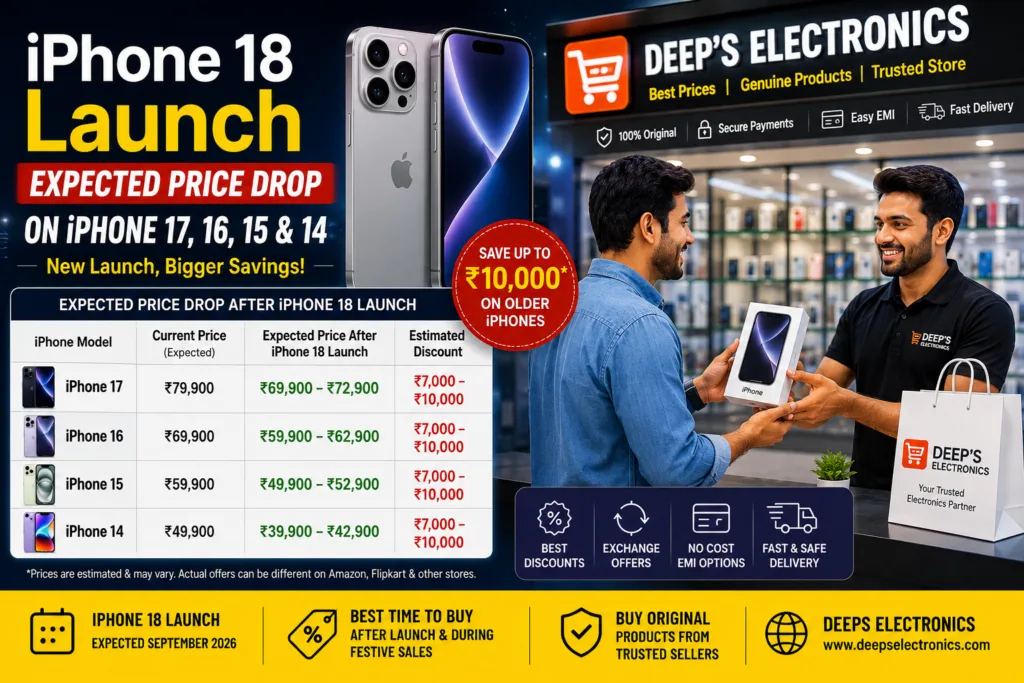 iPhone 18 Launch